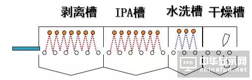 想要去跟TFT Array工藝大神交流，一定要先看這篇文章