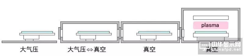 想要去跟TFT Array工藝大神交流，一定要先看這篇文章