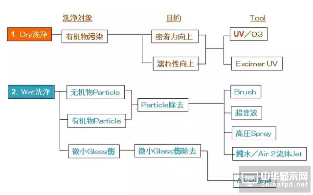 想要去跟TFT Array工藝大神交流，一定要先看這篇文章