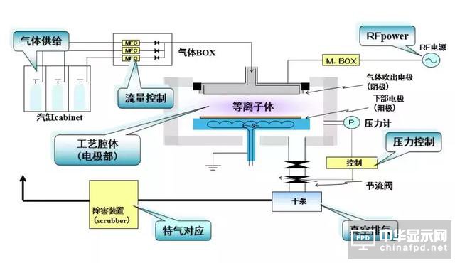 想要去跟TFT Array工藝大神交流，一定要先看這篇文章