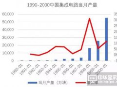 中國半導(dǎo)體發(fā)展反思篇：從順利開局到造不如買