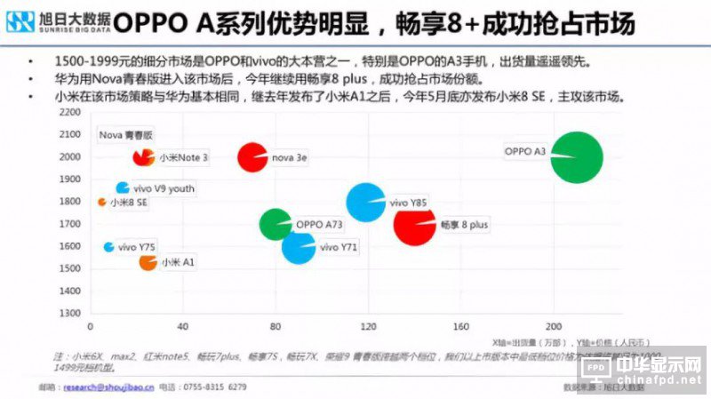 2018年國產(chǎn)智能手機出貨量預測
