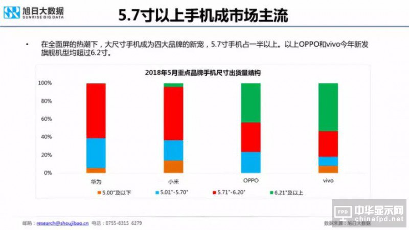 2018年國產(chǎn)智能手機出貨量預測