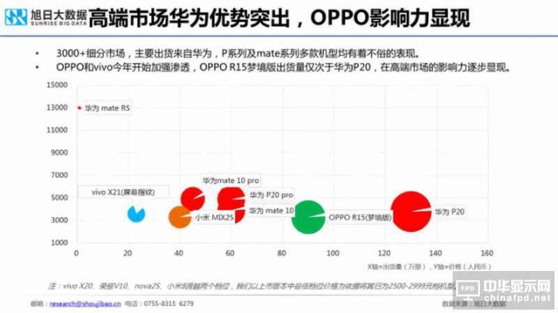 2018年國產(chǎn)智能手機出貨量預測