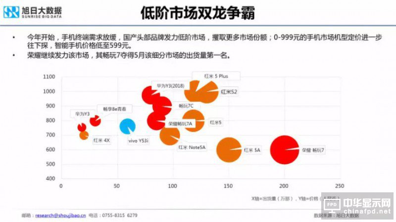 2018年國產(chǎn)智能手機出貨量預測