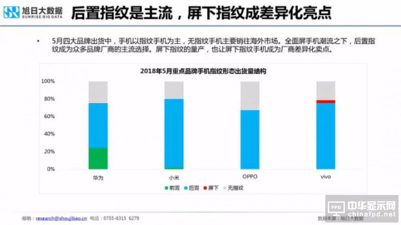 2018年國產(chǎn)智能手機出貨量預測