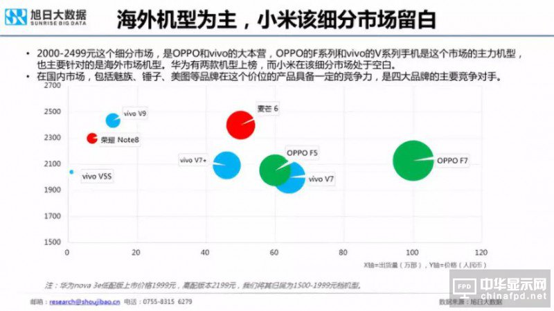 2018年國產(chǎn)智能手機出貨量預測