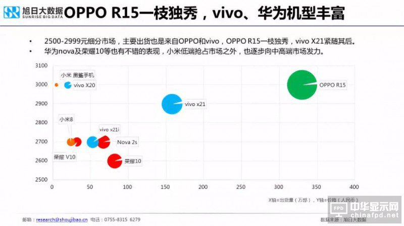 2018年國產(chǎn)智能手機出貨量預測