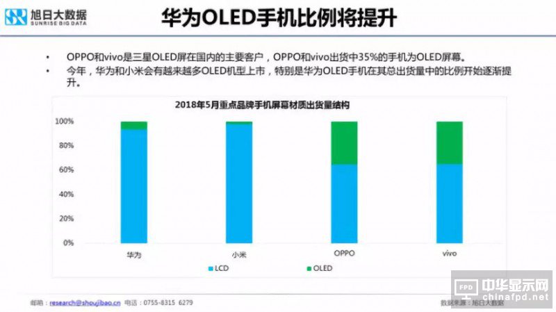 2018年國產(chǎn)智能手機出貨量預測