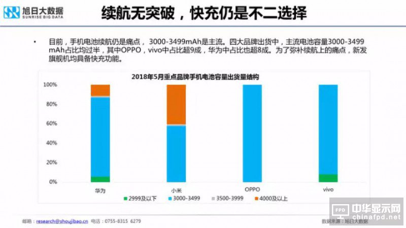 2018年國產(chǎn)智能手機出貨量預測