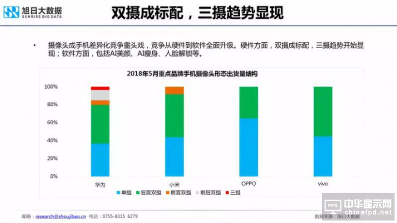 2018年國產(chǎn)智能手機出貨量預測