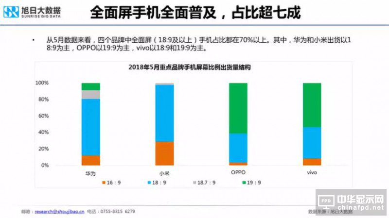 2018年國產(chǎn)智能手機出貨量預測