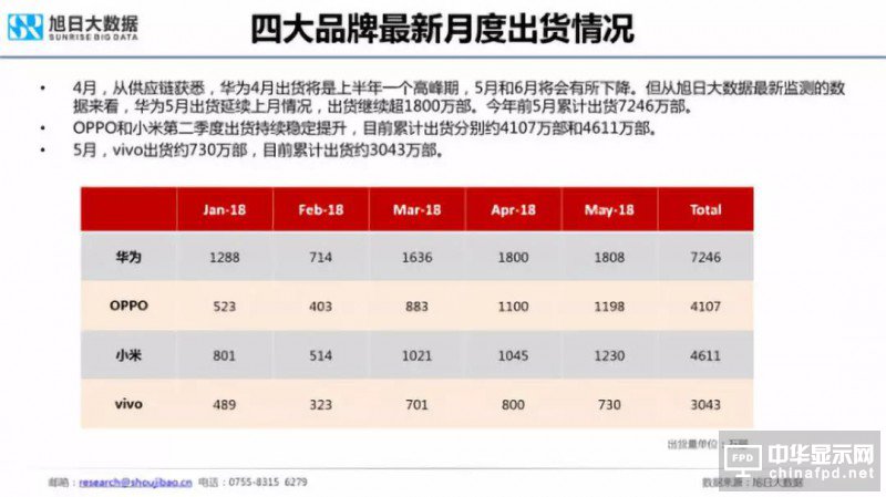 2018年國產(chǎn)智能手機出貨量預測