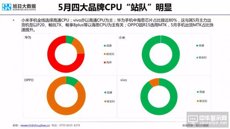 2018年國產(chǎn)智能手機出貨量預測