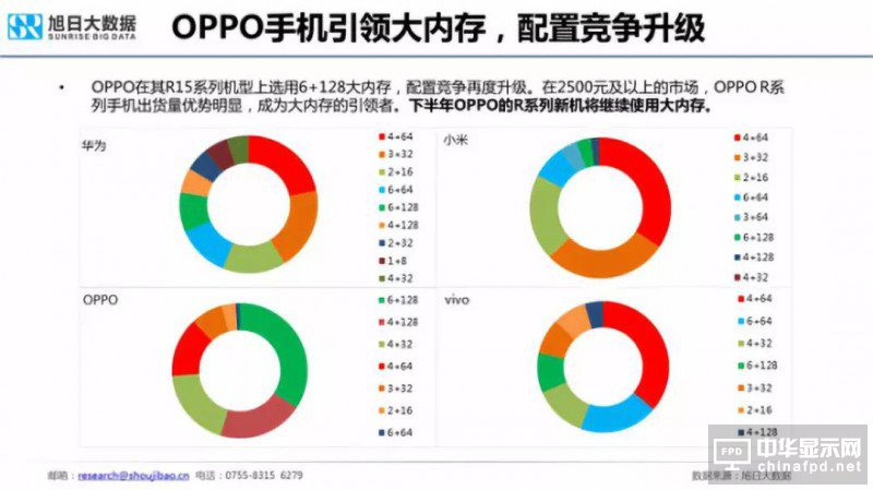 2018年國產(chǎn)智能手機出貨量預測