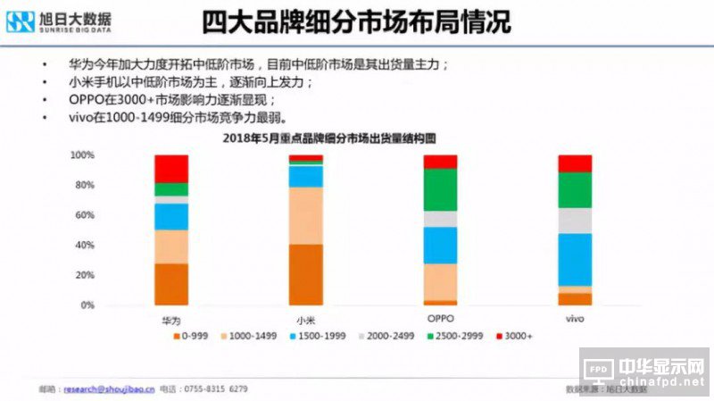 2018年國產(chǎn)智能手機出貨量預測