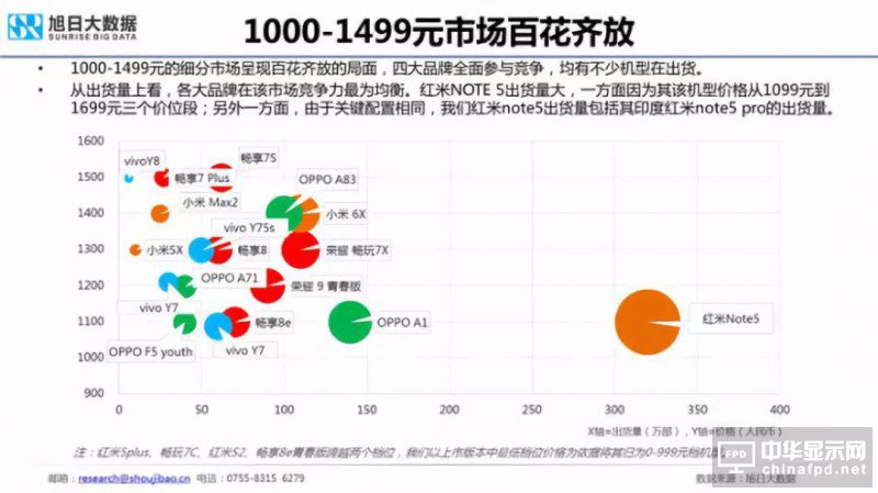 2018年國產(chǎn)智能手機出貨量預測