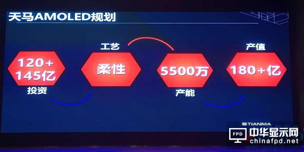 新一代移動(dòng)智能終端來(lái)襲 本土車載顯示供應(yīng)商天馬如何布局