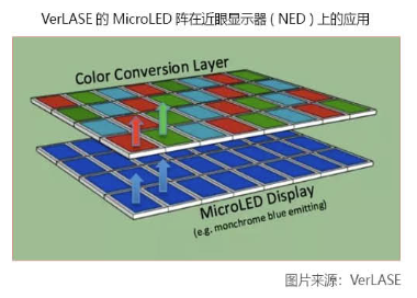 Micro LED發(fā)展現(xiàn)狀、技術(shù)瓶頸及市場(chǎng)前景分析